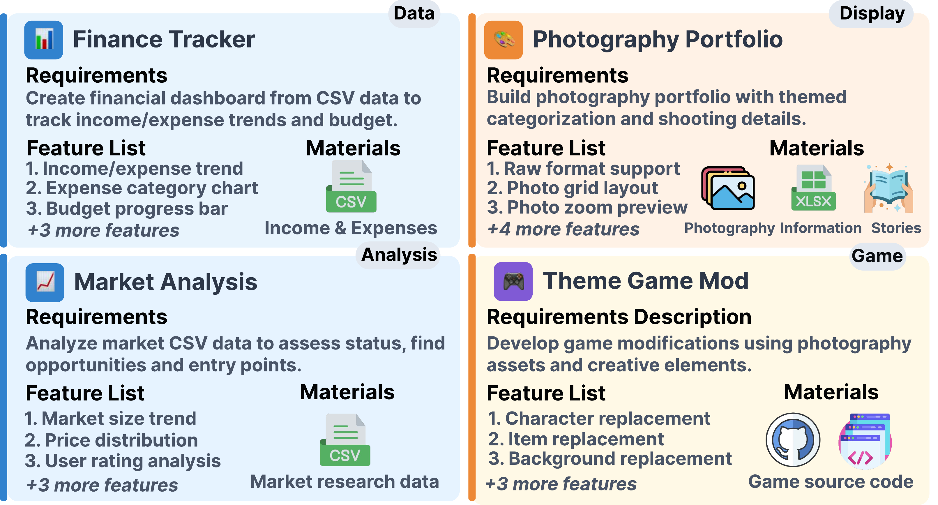 Dataset Case Analysis