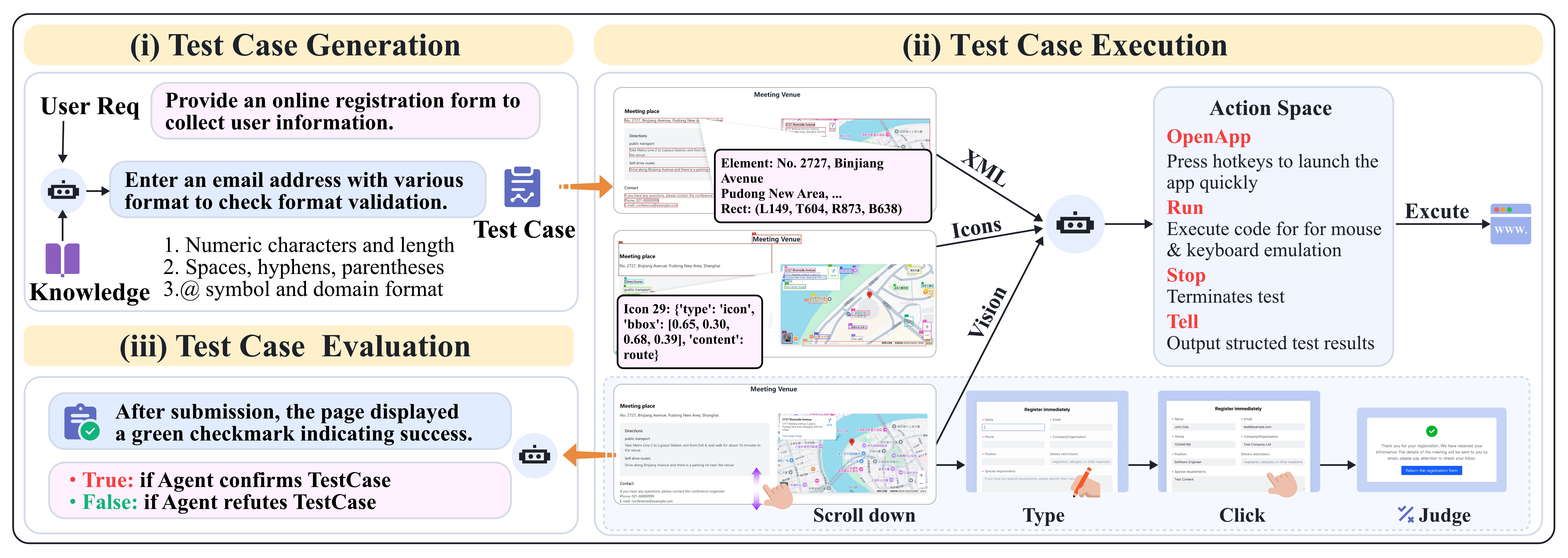 Evaluation Pipeline Architecture