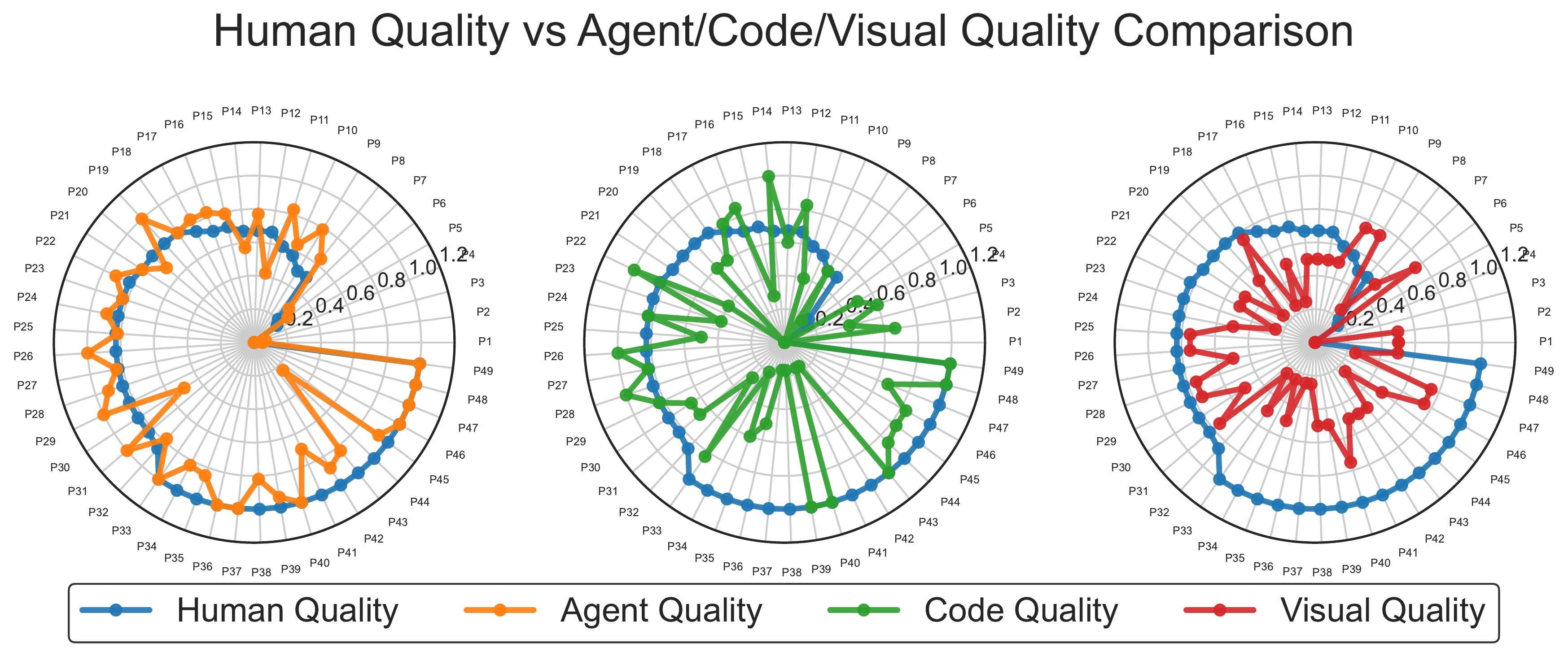 Performance Analysis Charts